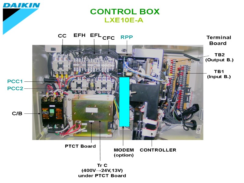 PTCT Board            